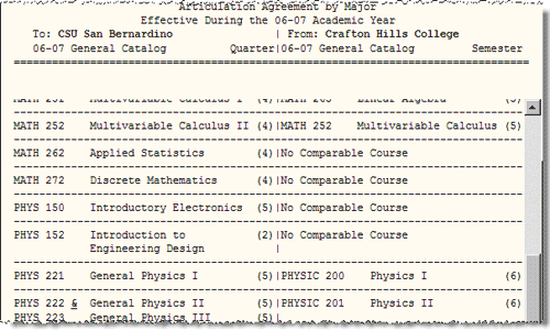 courses not articlated